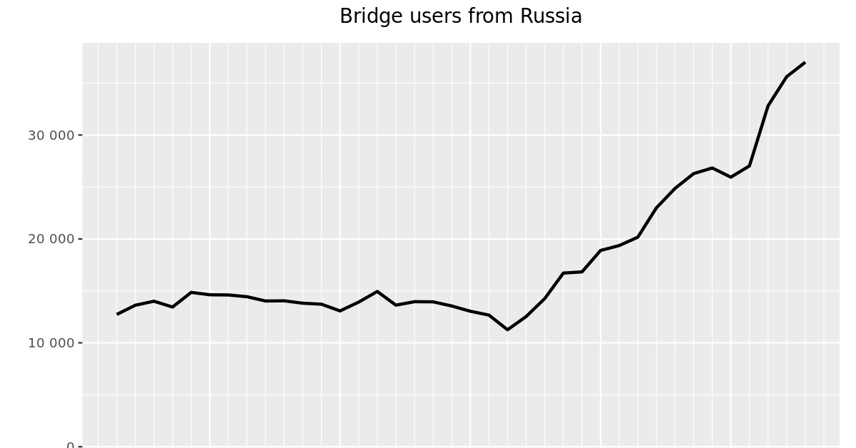 Кракен зеркало на сегодня